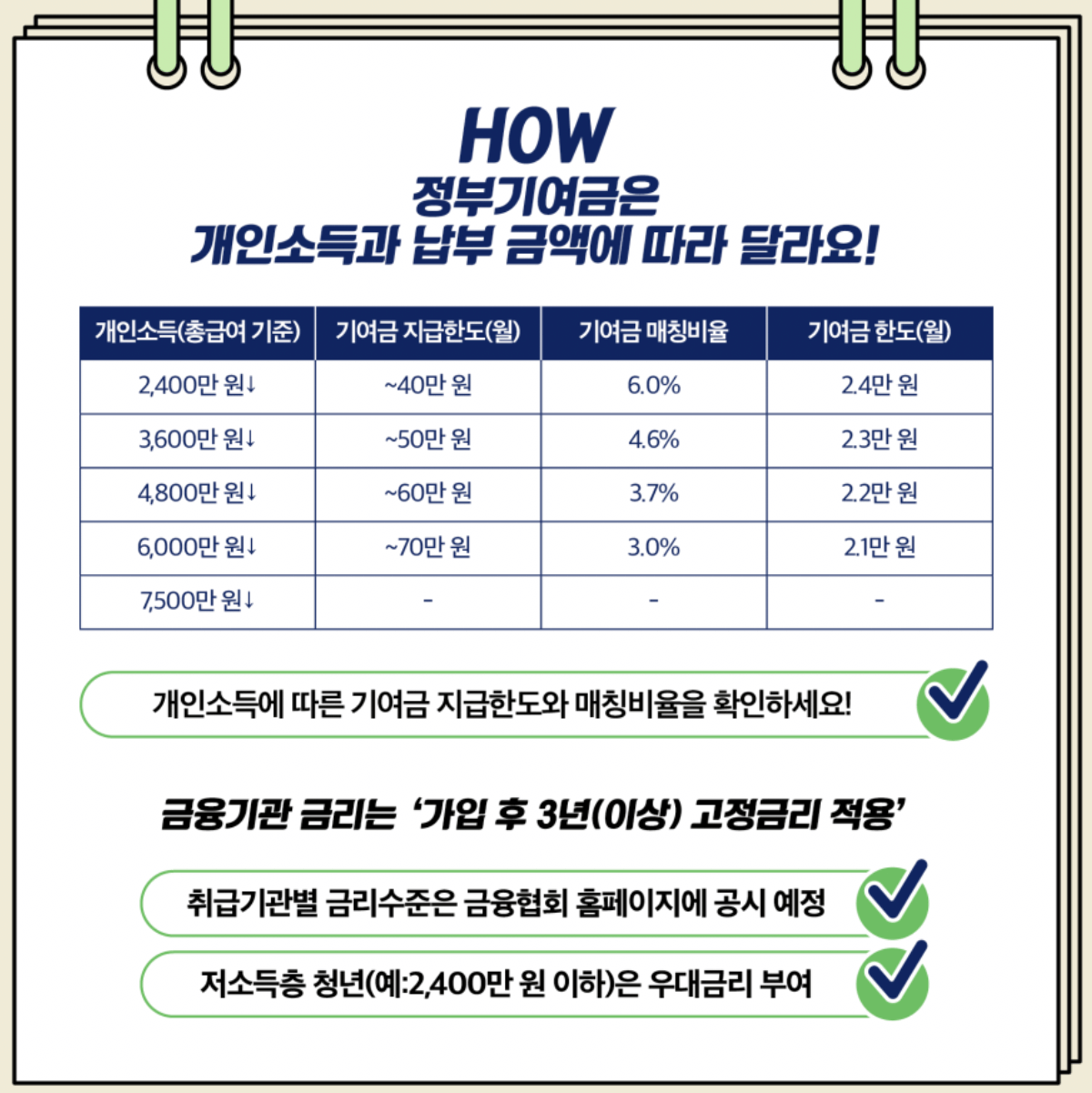 청년도약계좌-금액