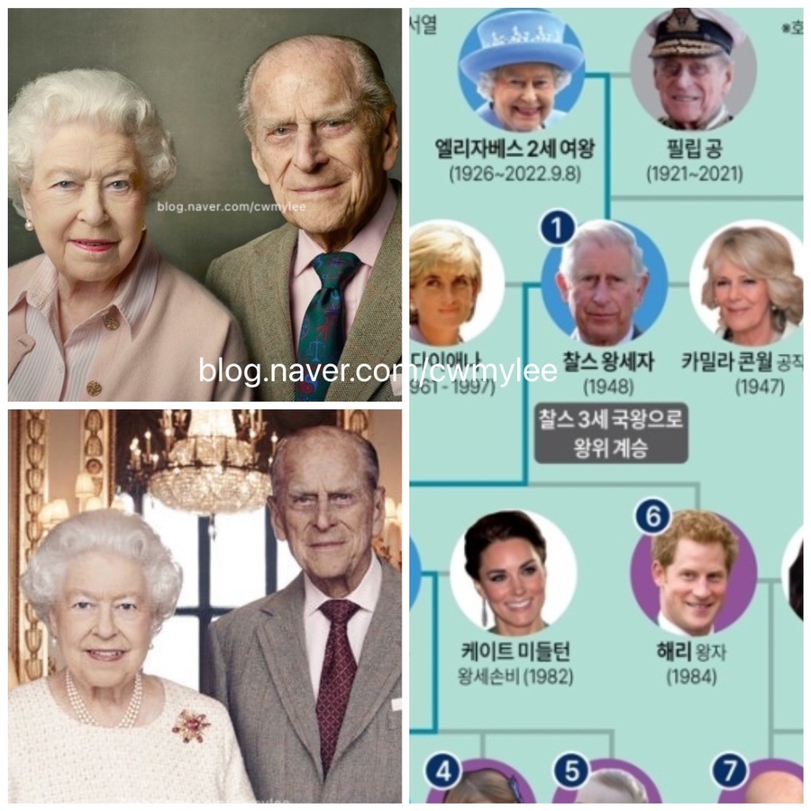  엘리자베스 2세 영국 여왕 남편 필립공 프로필 ️카밀라 파커볼스 사망 원인 서거 가계도 찰스 왕세자 3세 찰스 윈저 학력 필립 마운트배튼 별세