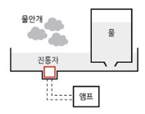 초음파식 가습기