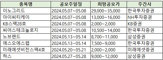 공모주 청약일정