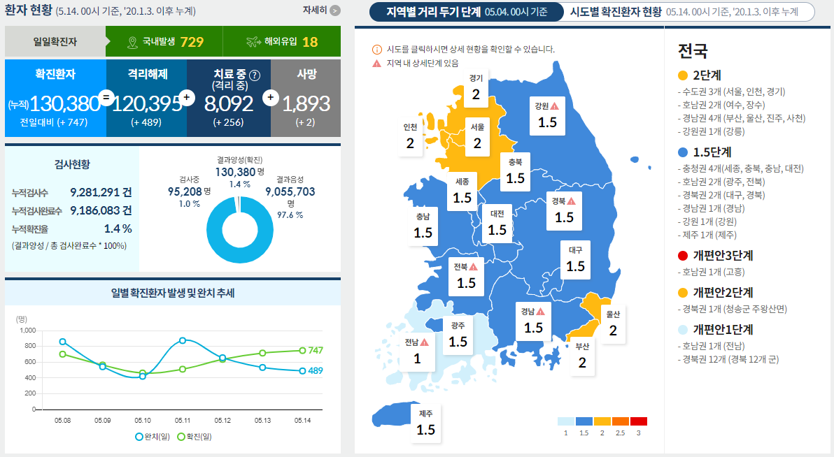  코로나19 발생현황 [중독뉴스] 5월14일 확진자