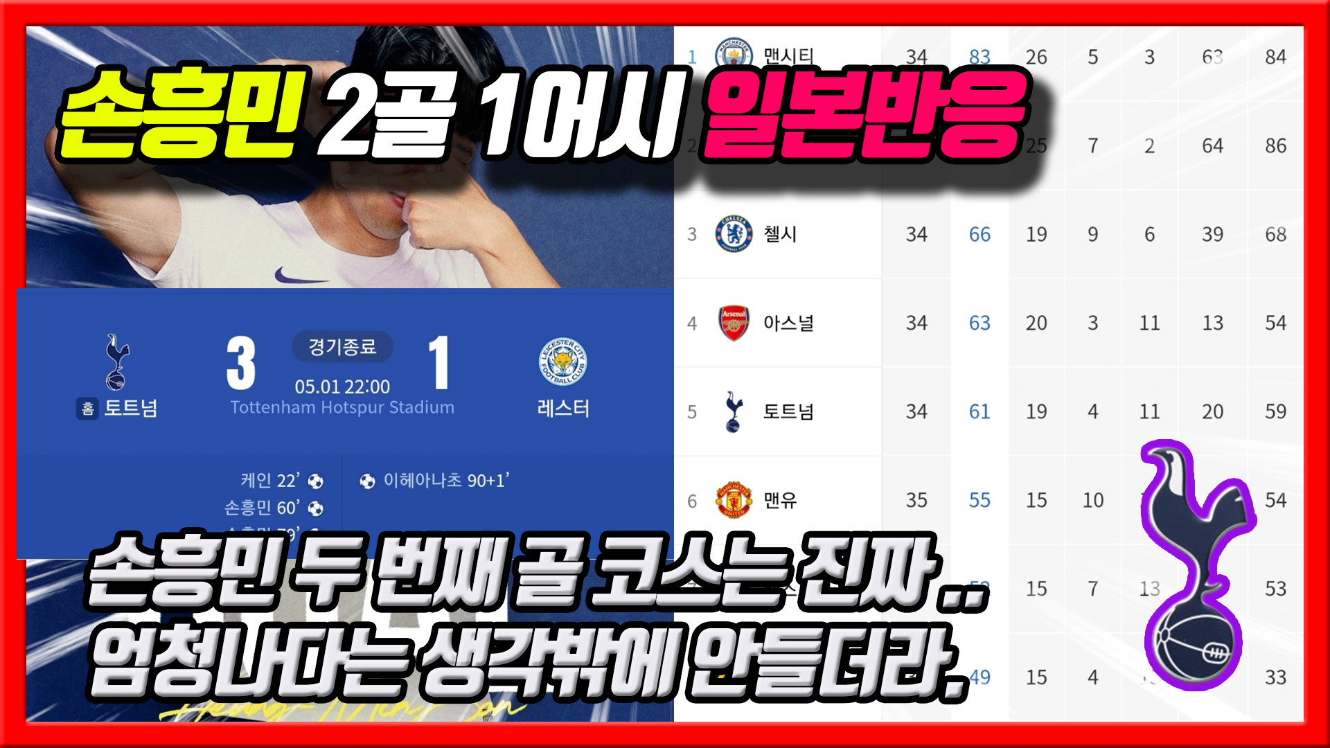  손흥민 2골 1어시 MOM활약, 토트넘 레스터시티 격파! 일본반응