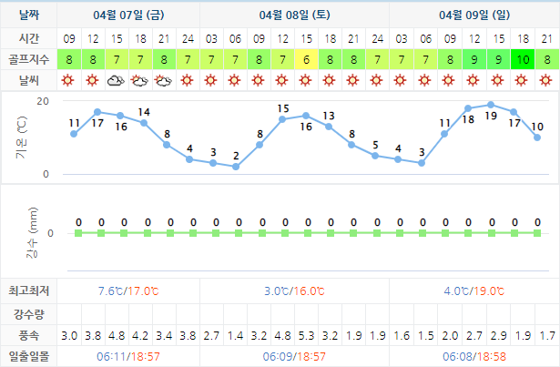 파인힐스CC 골프장 날씨 0407