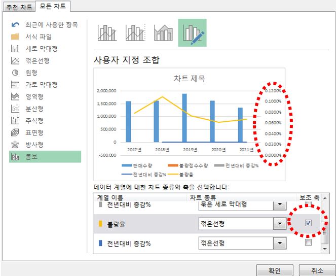  엑셀(EXCEL) - 사용빈도가 높은 막대및선 그래프 만들기 & 꾸미기