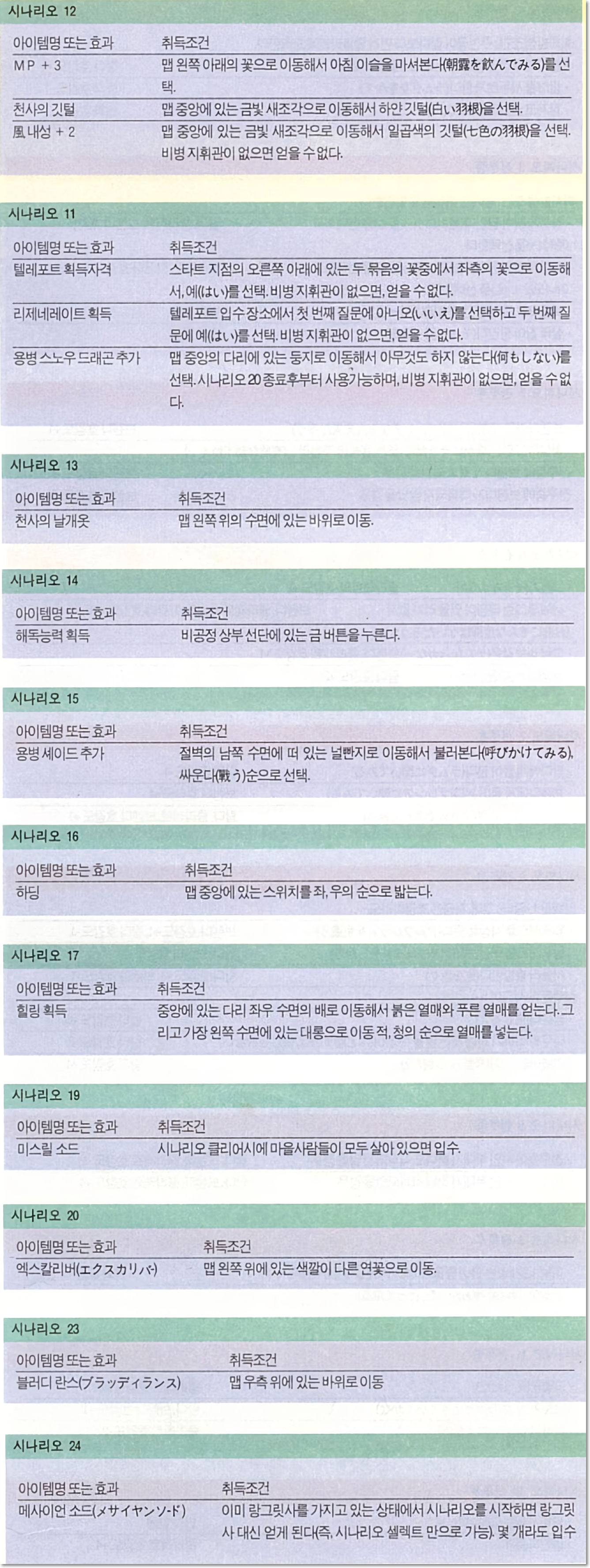 숨겨진 아이템 리스트 - 2