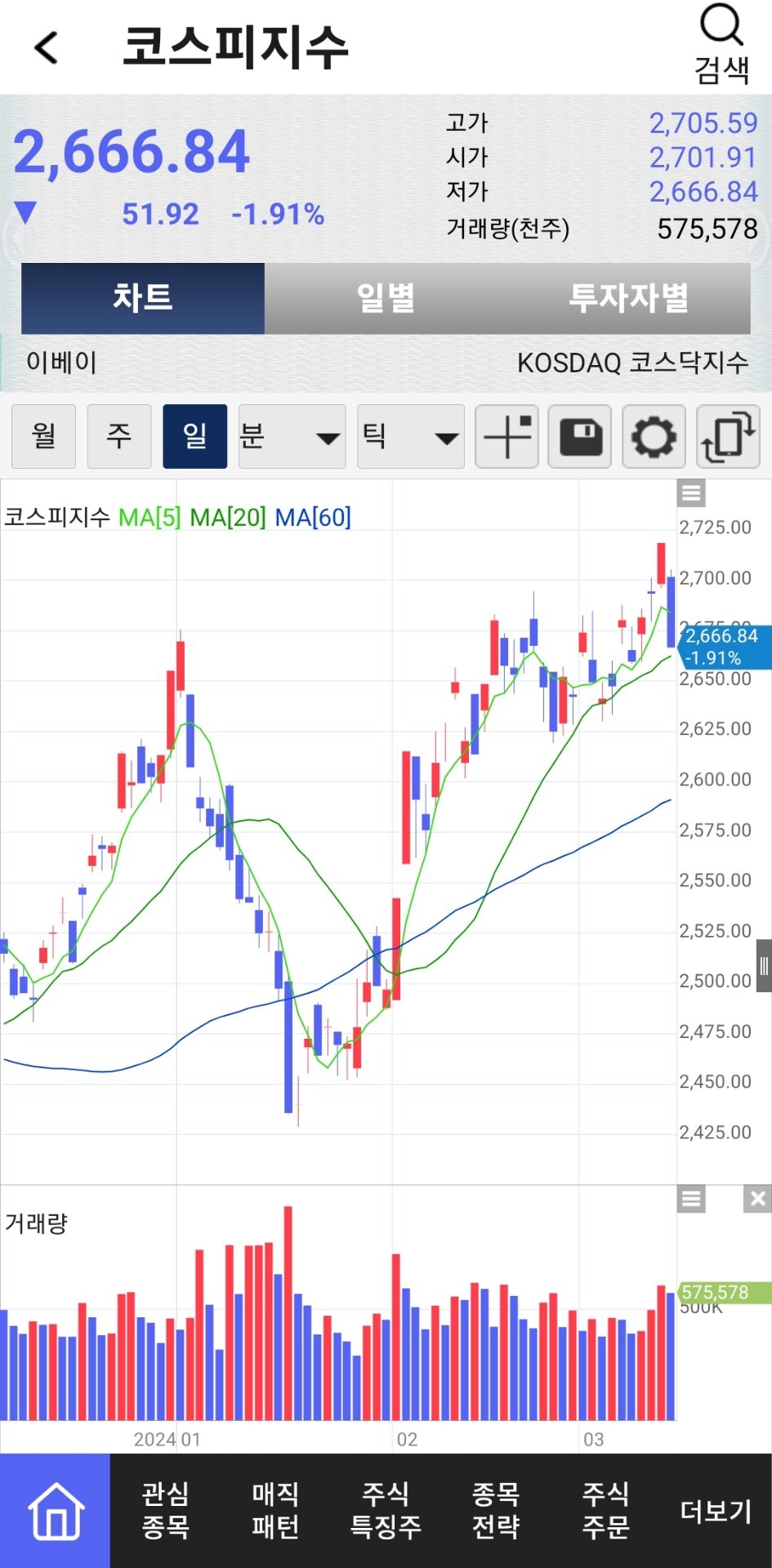 NO.1 재테크포탈 MONETA