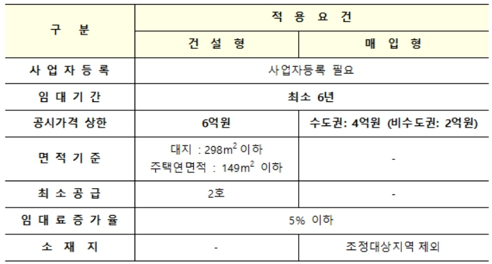 개정 부동산 세법