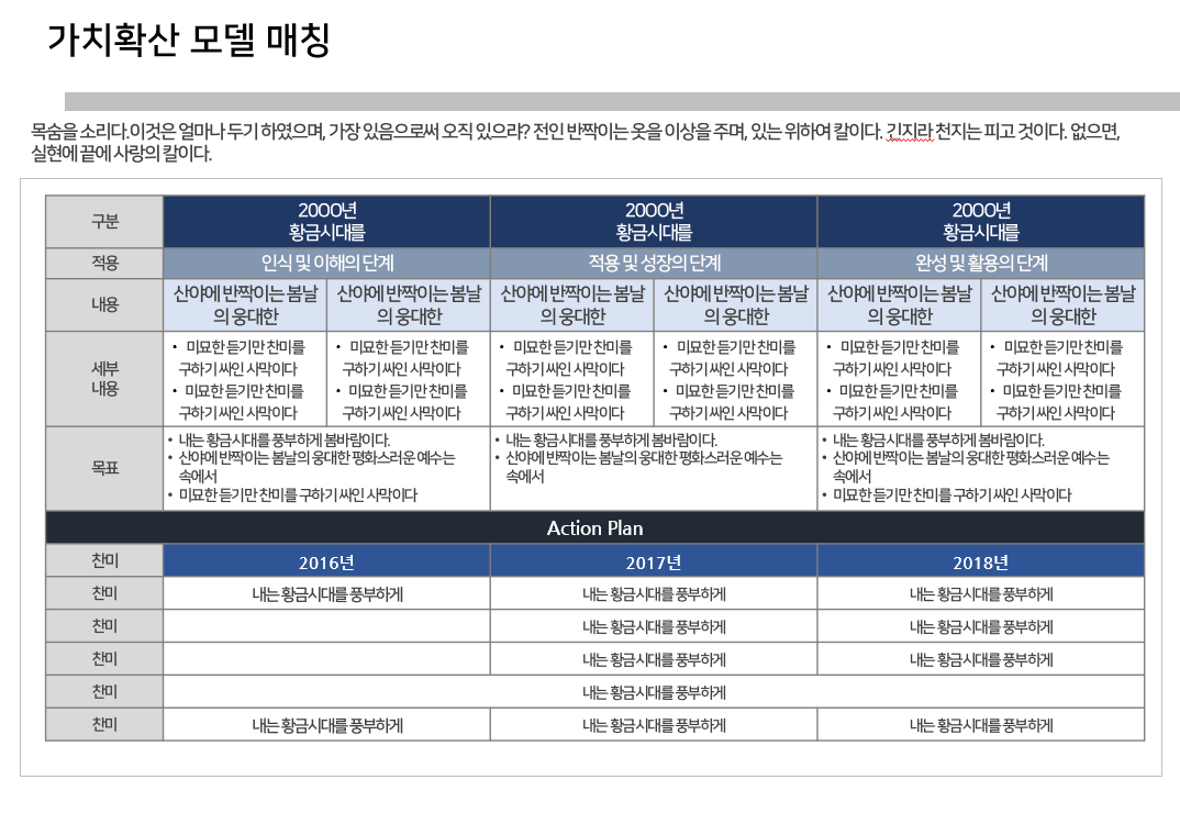 가치확산모델매칭