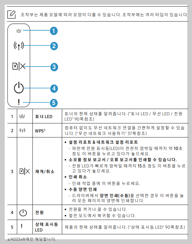 조작부