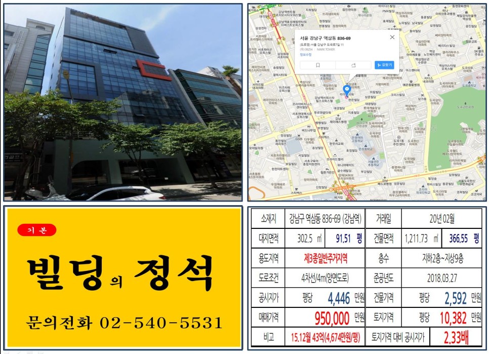 [강남구 대로변 90억 오피스 빌딩 실거래가 조회] 역삼동 836-69 (강남역) 95억 원, 평당 1억 382만 원 매매되었습니다.