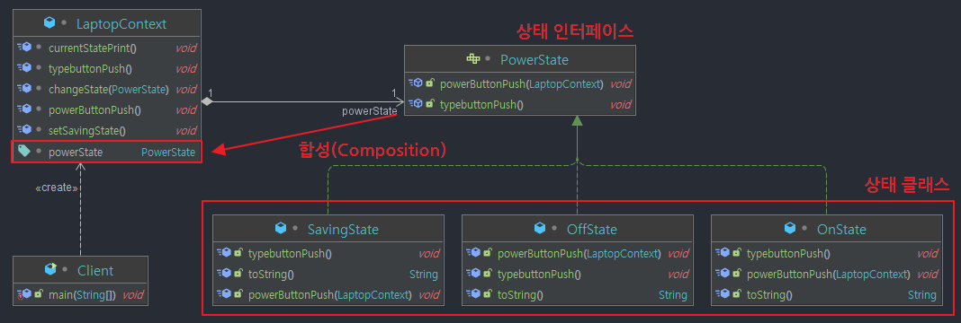 State-Pattern