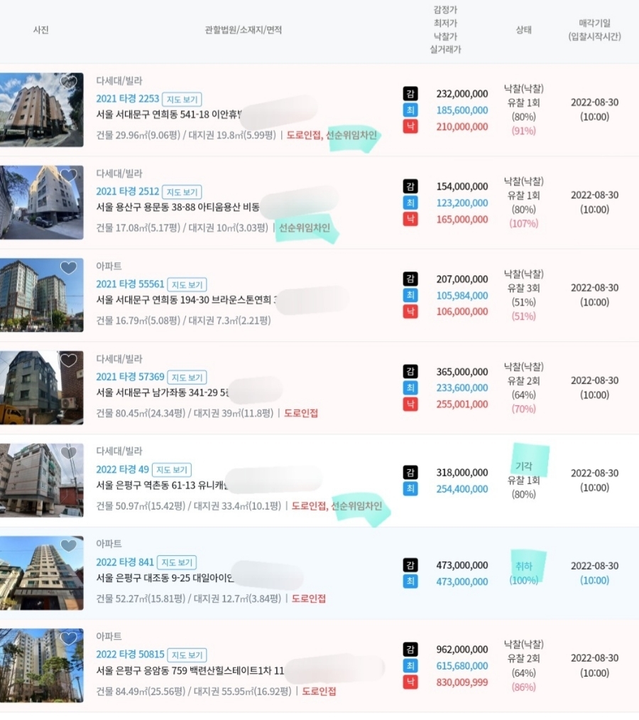 부동산 경매 물건의 취하&#44; 기각