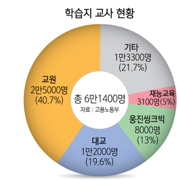 학습지교사-회사