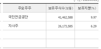  KB금융