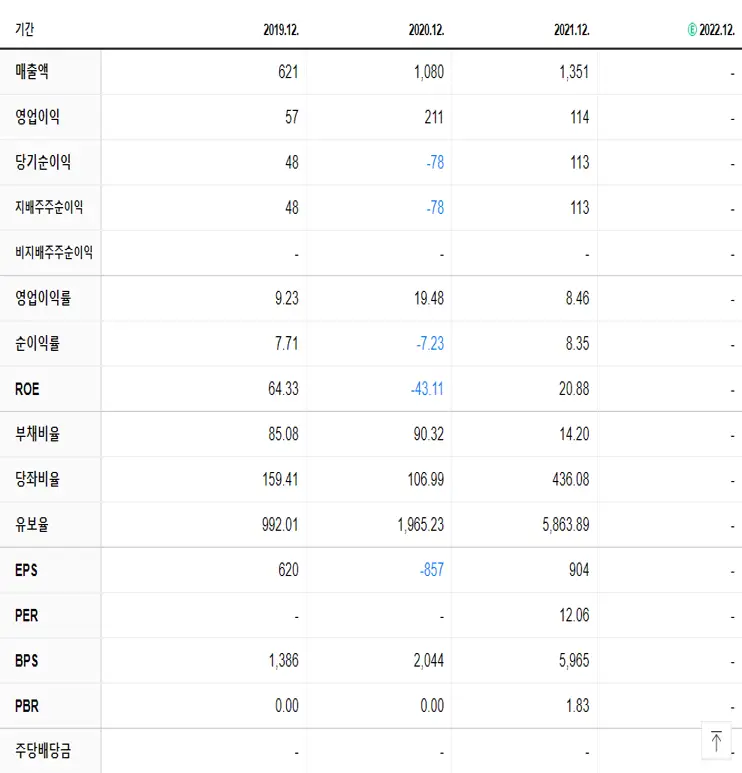 프롬바이오 재무제표