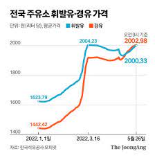 기름값 비교 사이트