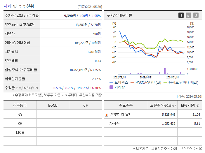 노바렉스_기업개요