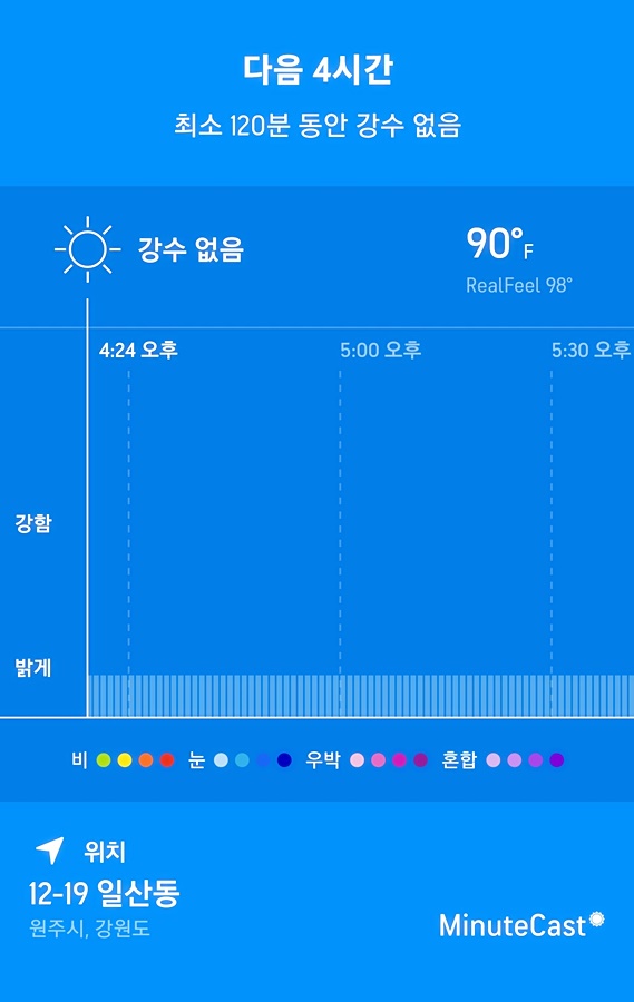 4시간 가량의 비에양 그래프