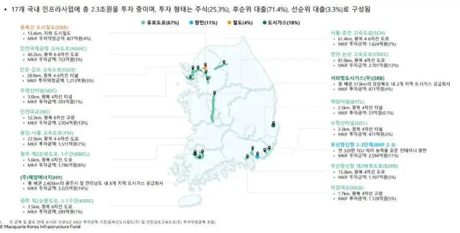 맥쿼리인프라 보유자산