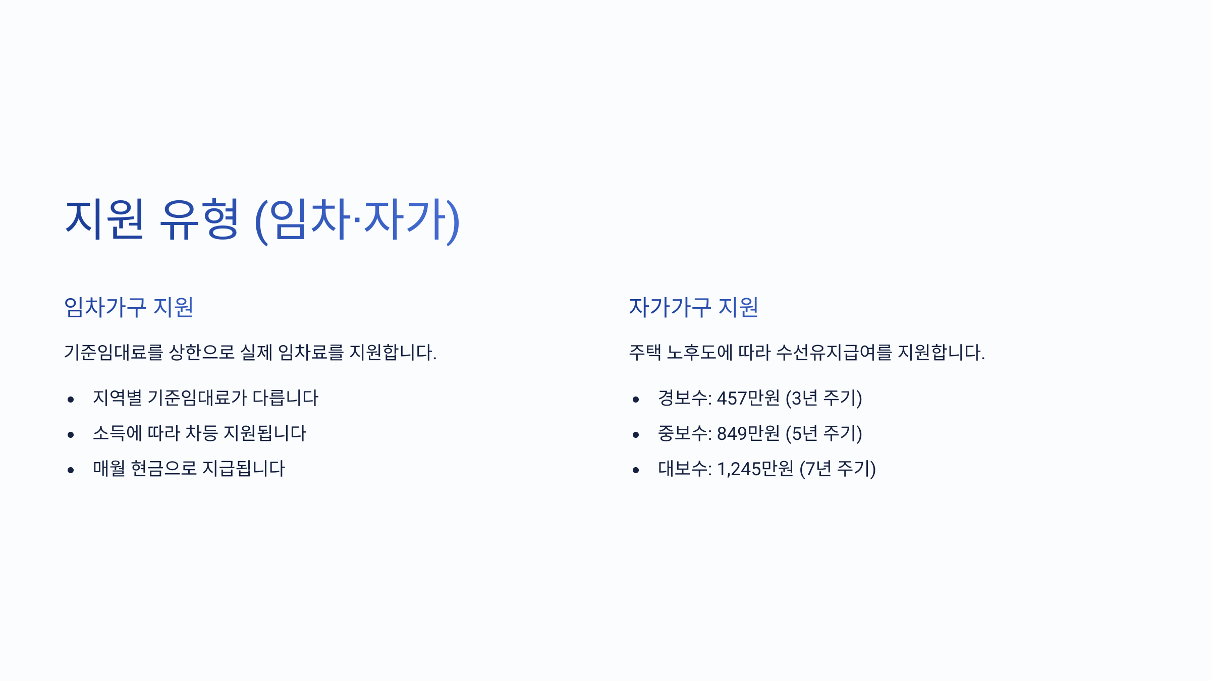 🏘️ 지원 유형 (임차·자가)