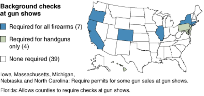 국회사무처-미국-주별-총기-구매자-신원조회-규정