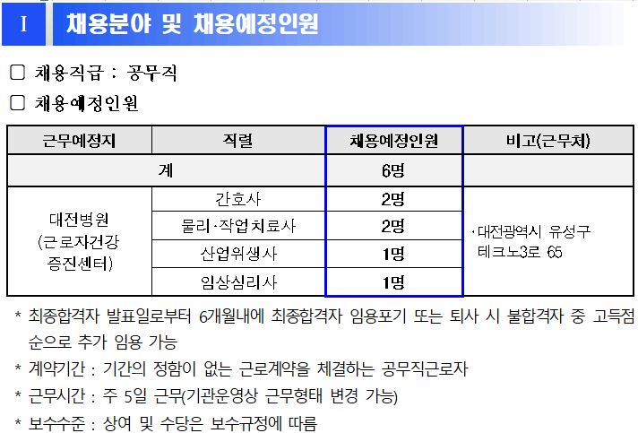 근로복지공단 채용 공고