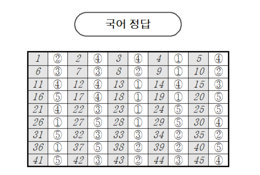 2024년 고2 3모 국어