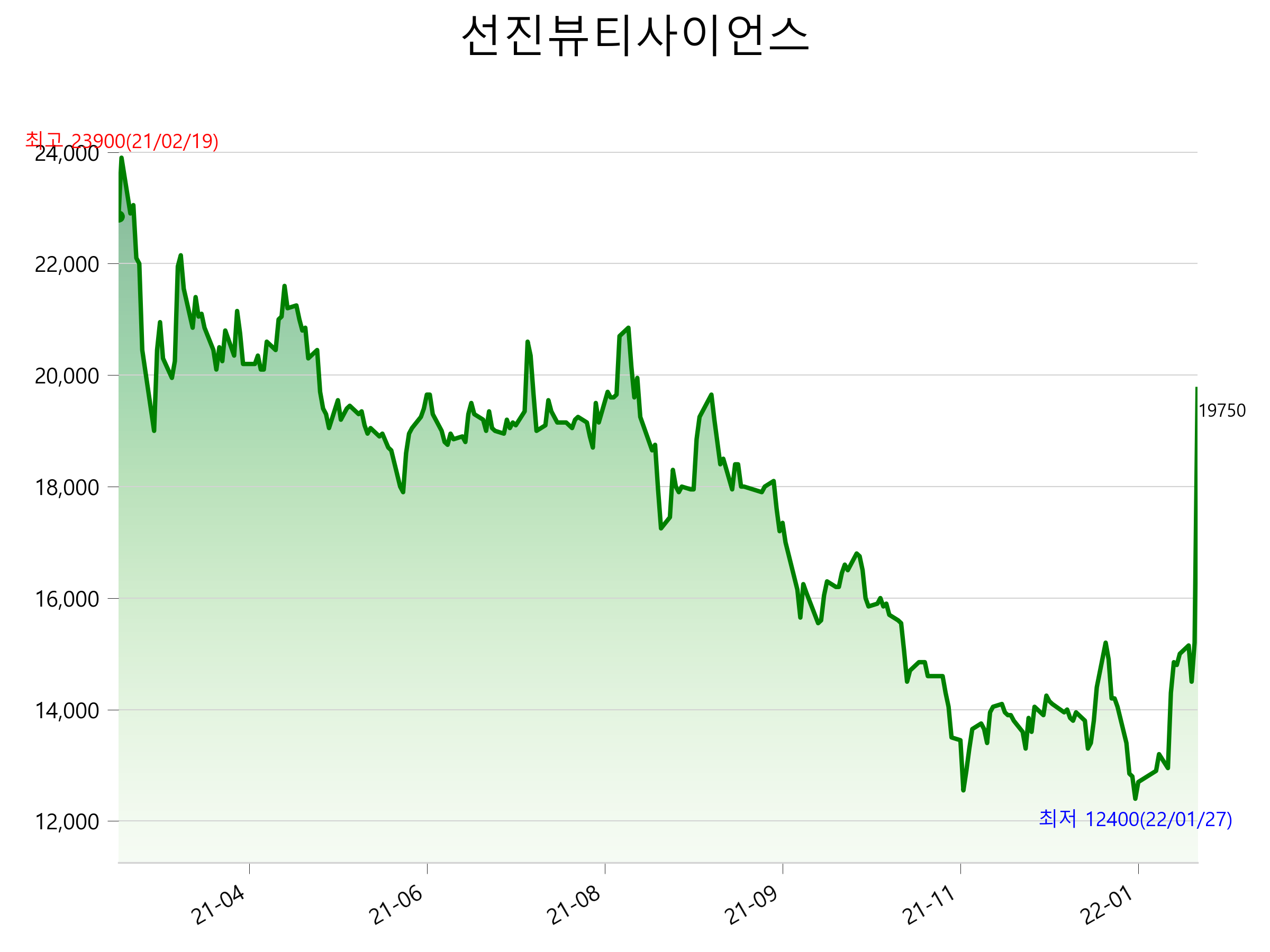  선진뷰티사이언스 주가 급등 이유