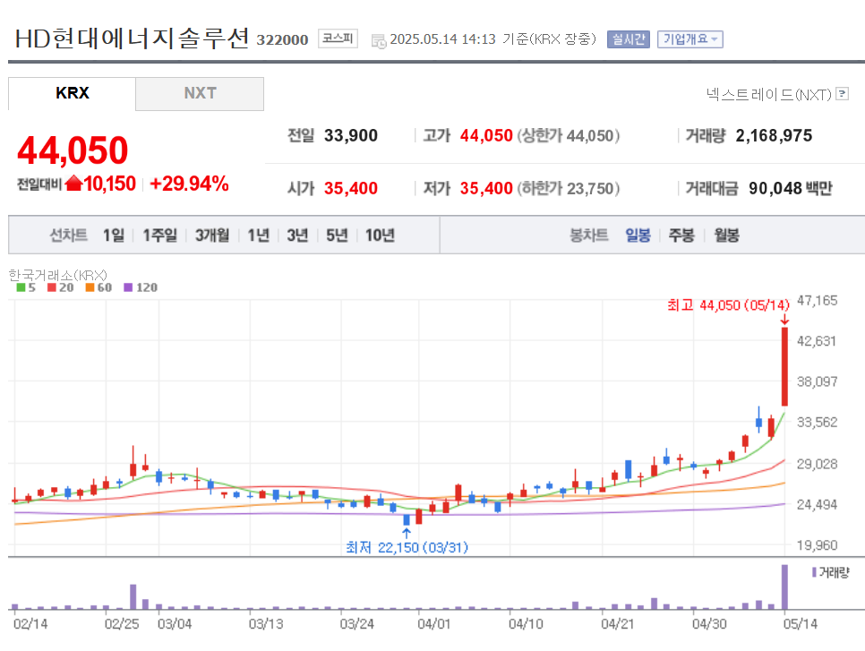 HD현대에너지솔루션 시세