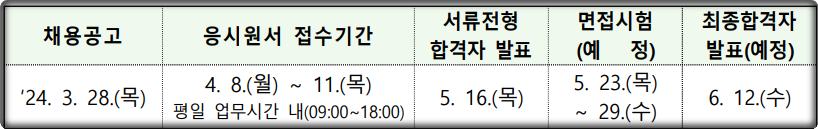 2024년-제2회-경상남도-공무직-채용일정