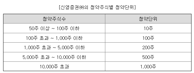 엠83 공모주