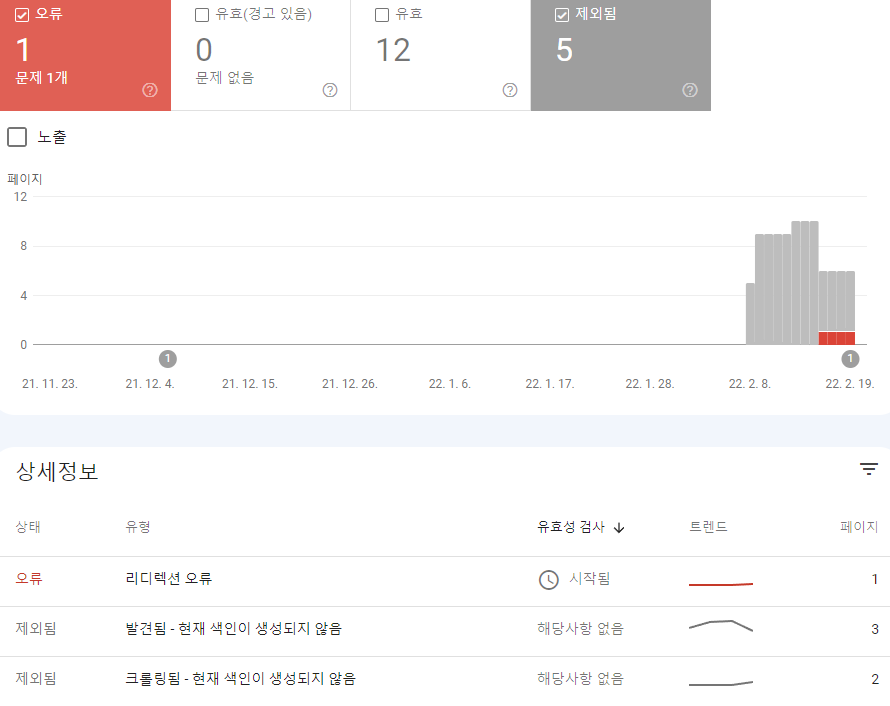 구글 콘솔 제외됨 현황