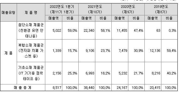 아이씨에이치 공모주