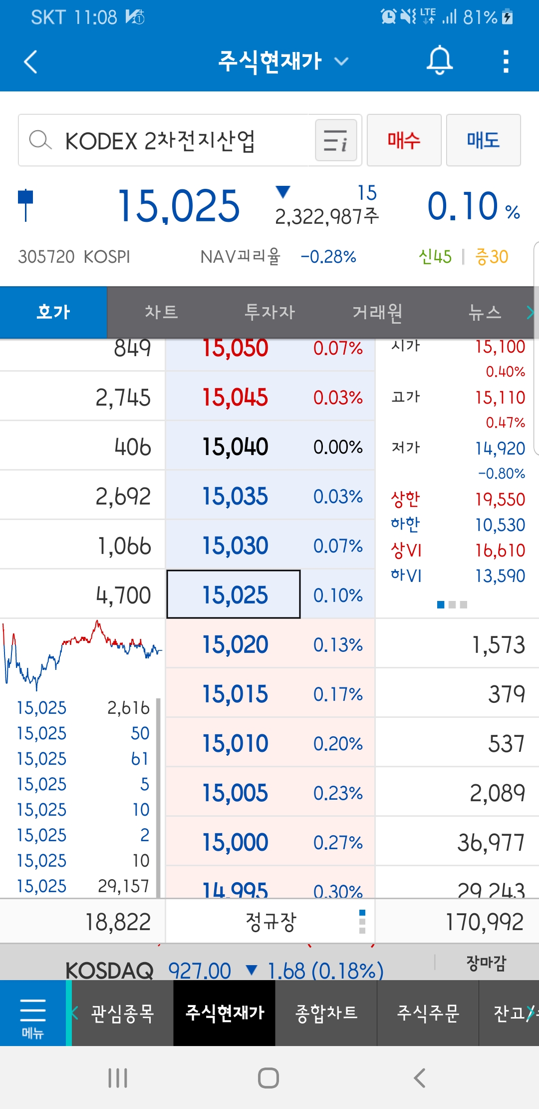  [주식투자] KODEX 2차전지산업 ETF - 배터리시장은 이제 시작