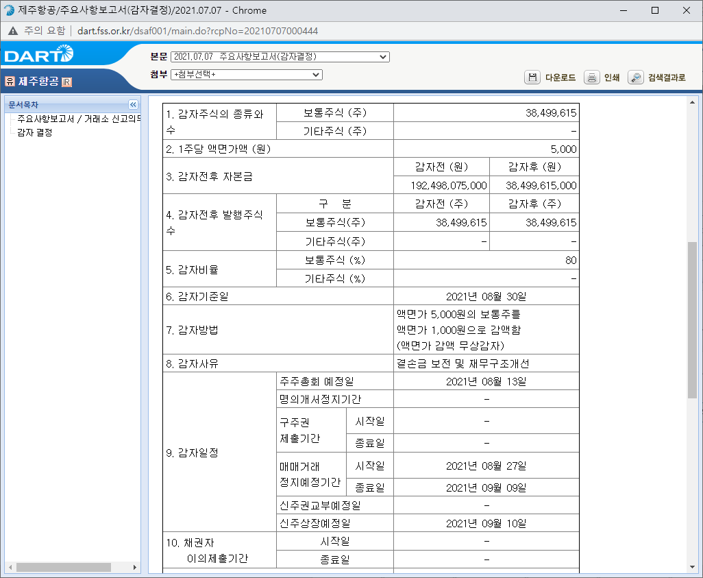  (유상/무상)감자란 하는 이유? (자본, 자본금, 예제로 이해해보기)