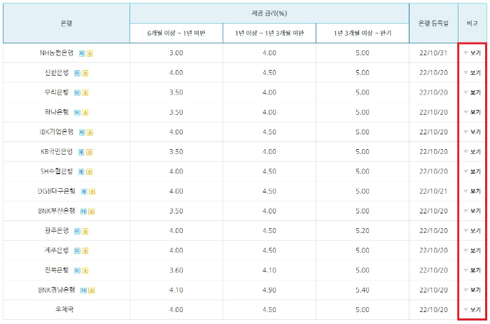 은행별 금리
