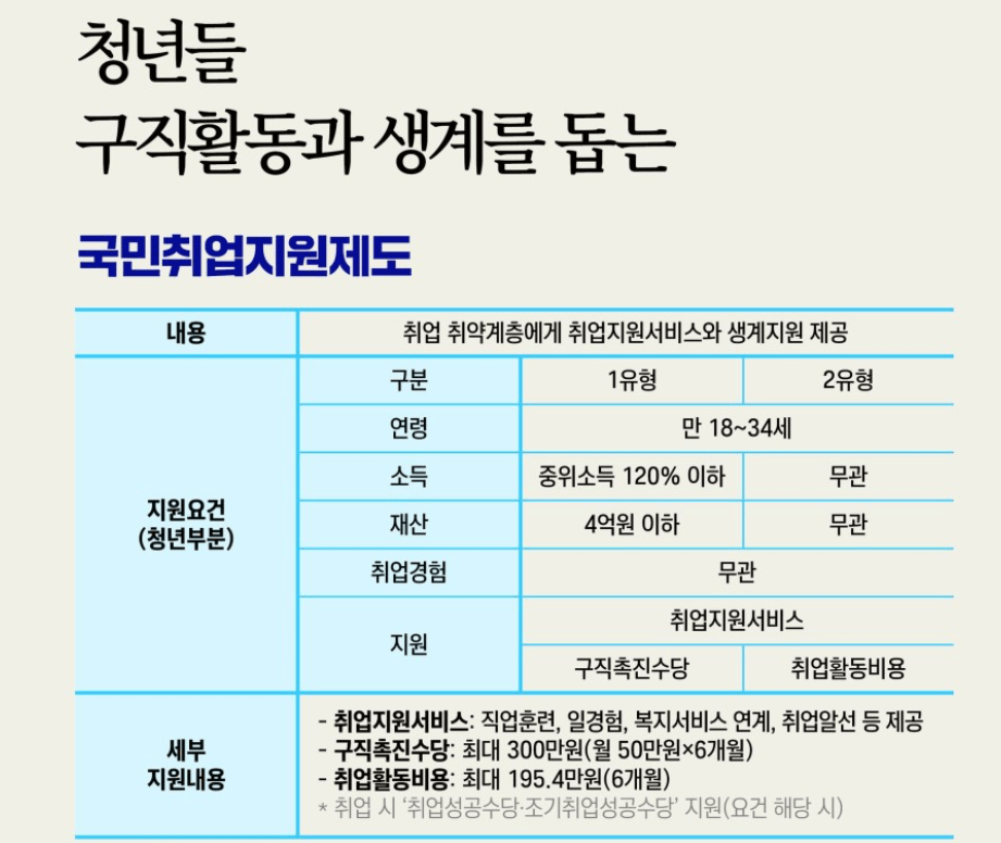 국민취업지원제도