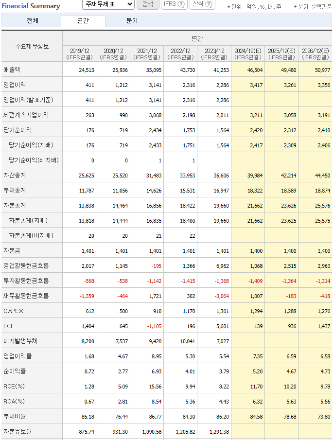 풍산 재무제표