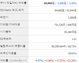 유한양행 주가 전망 목표주가 배당금