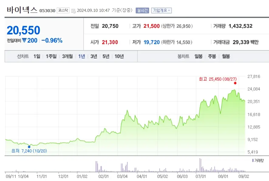 생물보안법 관련주 수혜주