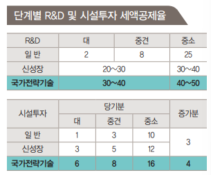  22년 세법 개정사항