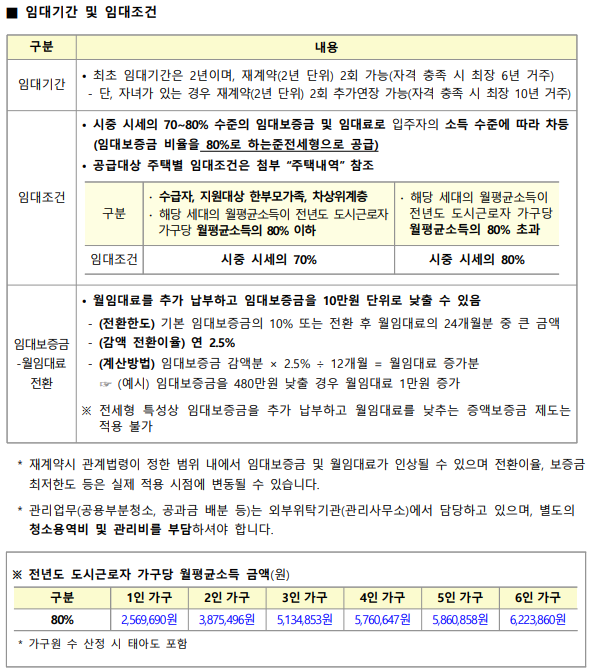 임대기간 맟 조건