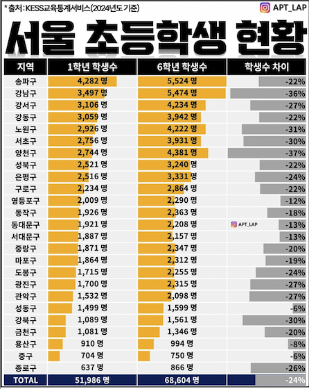 분당초등학교 이미지