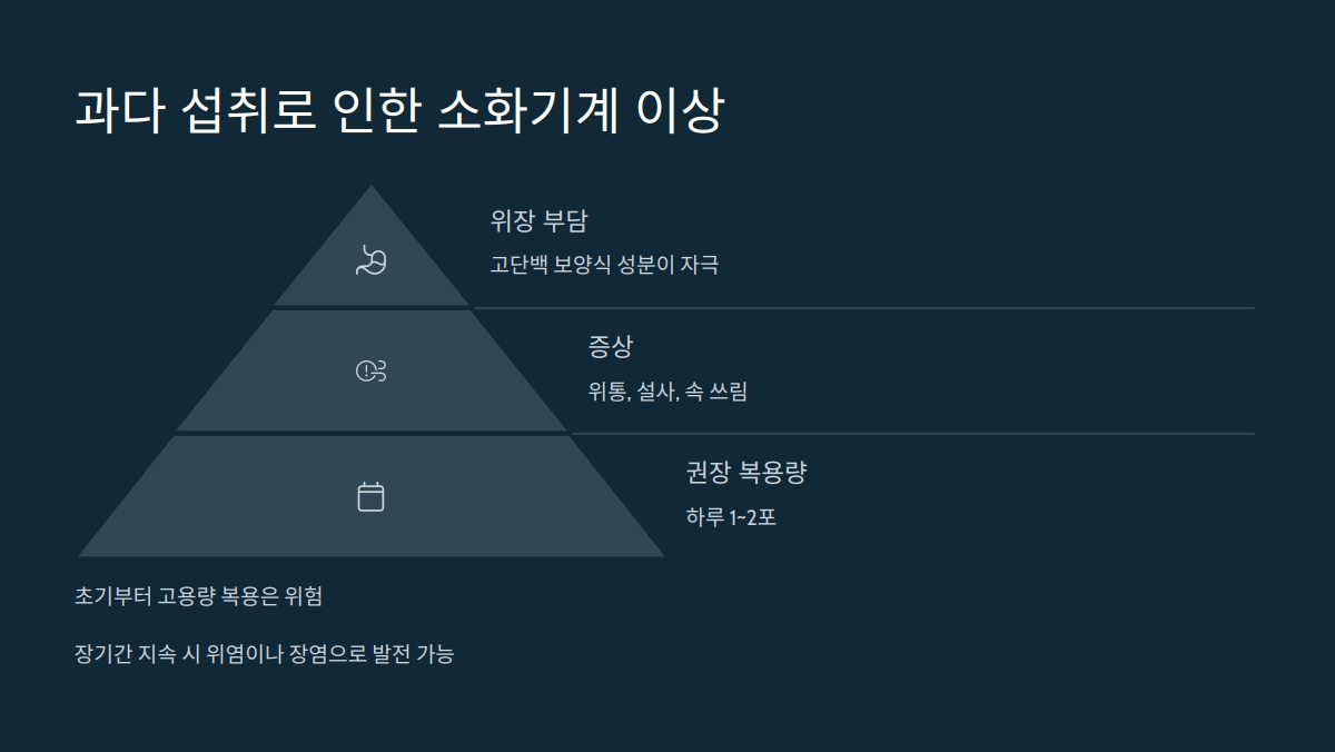 흑염소 진액 부작용