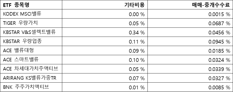 우량가치주&#44; ETF수수료; 기타비용&#44; 매매-중개수수료