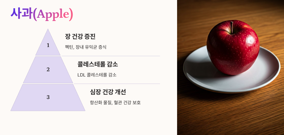 사과(Apple)