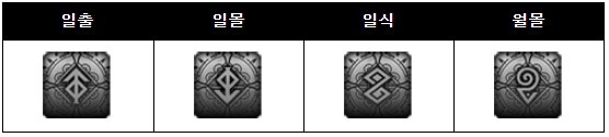  빛의 계승자 낙인이란 무엇인가?(발동낙인,후속낙인)