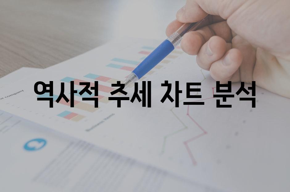 역사적 추세 차트 분석