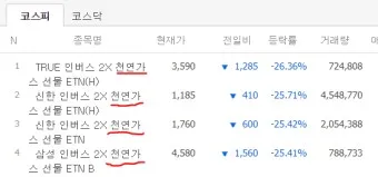 천연가스 대장주 관련주 TOP5_21