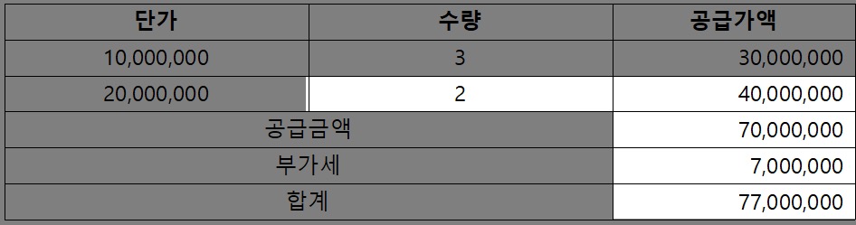 한컴오피스(한글) 계산식 입력_9
